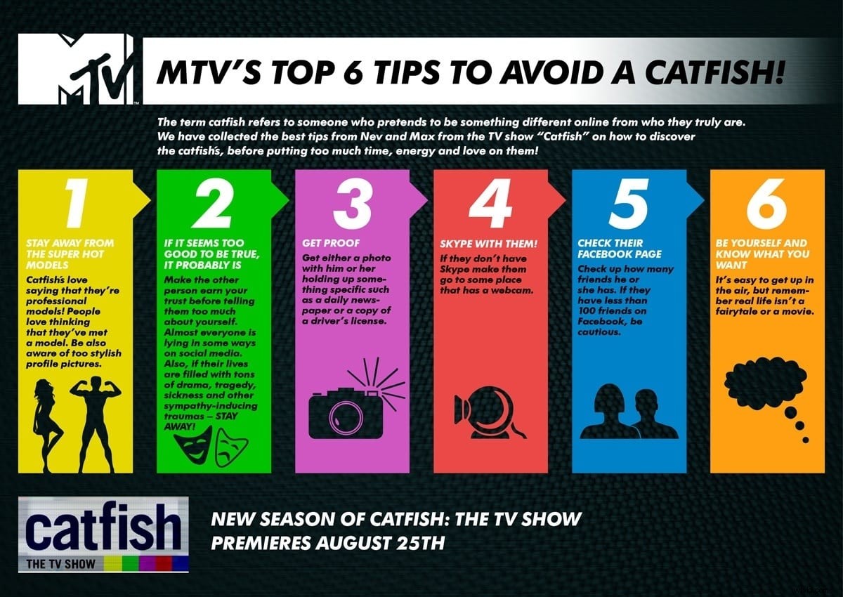 Behind the Scenes: How MTV s  Catfish: The TV Show  is Produced and Key Lessons Learned