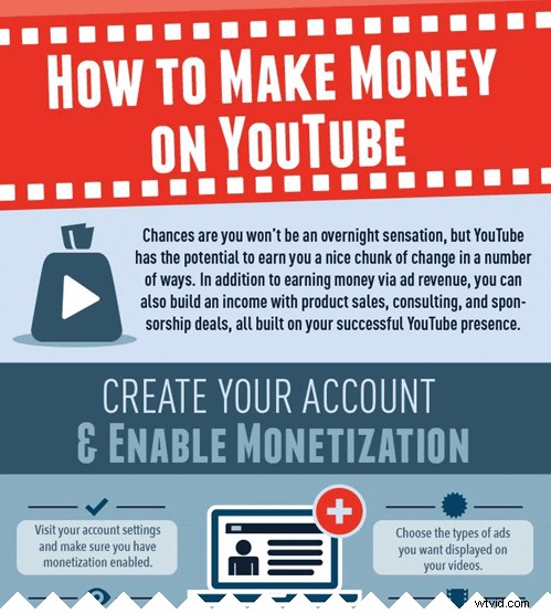 When Was YouTube Created? The Complete History of the World s Leading Video Platform