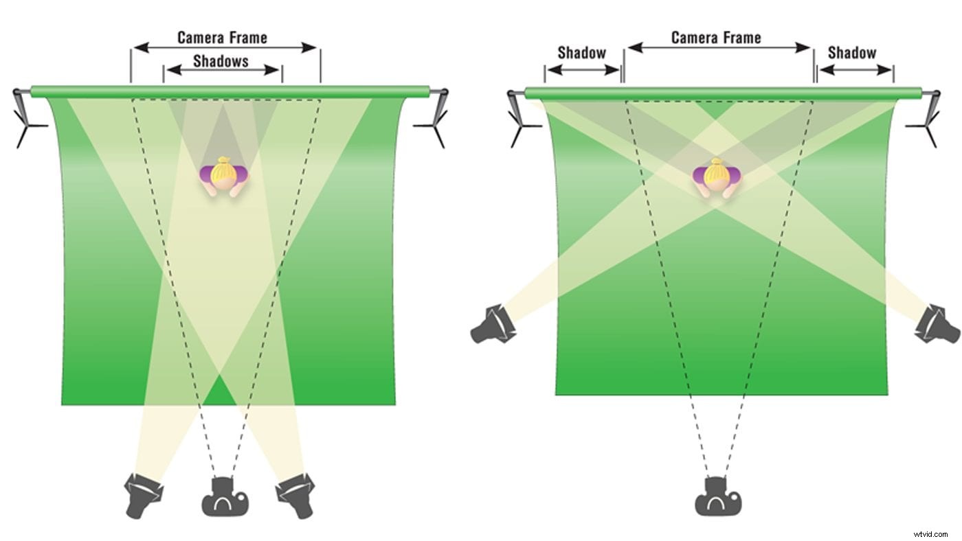 Green Screen Video Explained: Definition, Examples & Step-by-Step Tutorials