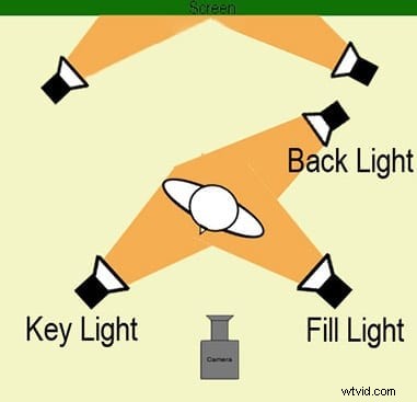Green Screen Video Explained: Definition, Examples & Step-by-Step Tutorials