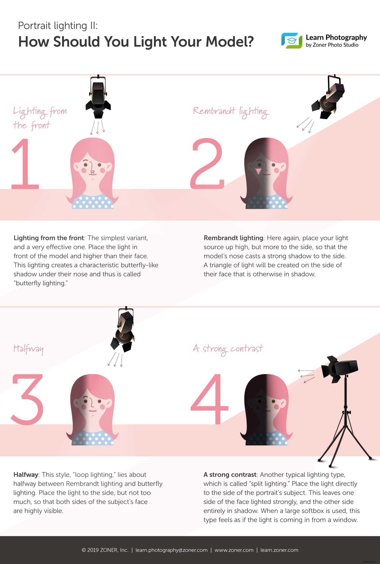 Expert Video Shoot Preparation: Essential Tips and Camera Settings for Stunning Results