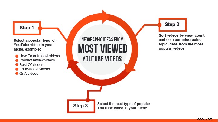 7 Proven YouTube Video Ideas for Beginners to Grow Your Channel Fast