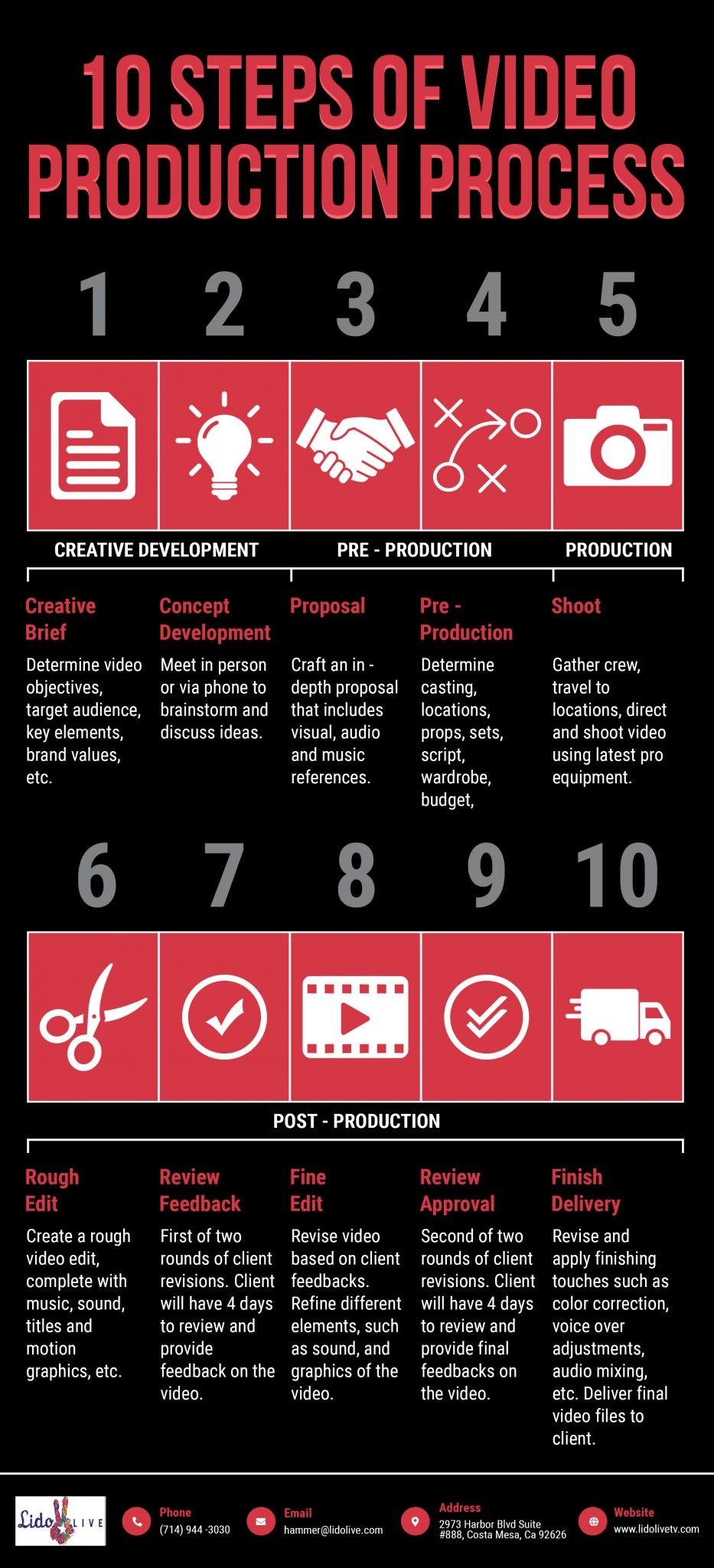 Ultimate Guide: Create Professional Promo Videos That Showcase Your Business