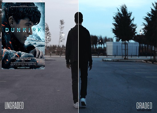 Master LUT Creation: 7 Essential Steps for Professional Color Grading