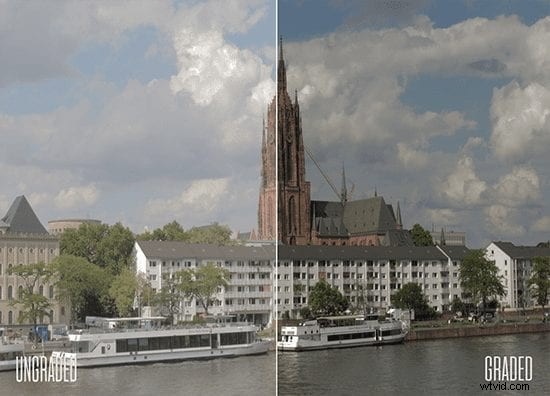 Master LUT Creation: 7 Essential Steps for Professional Color Grading