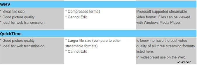 Ultimate Guide to Video Formats: Key Insights & Top 6 File Types You Need