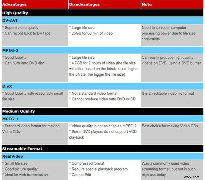 Ultimate Guide to Video Formats: Key Insights & Top 6 File Types You Need