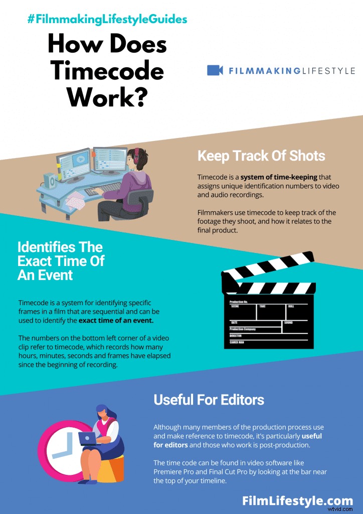 Mastering Timecode in Film and Video: The Ultimate Professional Guide