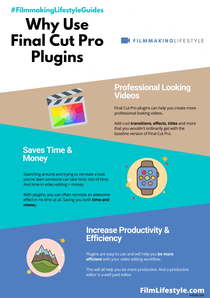 Top 39 Final Cut Pro Plugins for 2022: Best FCPX Tools to Elevate Your Editing