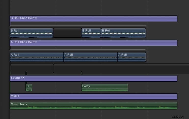 DaVinci Resolve 2022 Review: Is It Time to Switch to This Pro Video Editor?