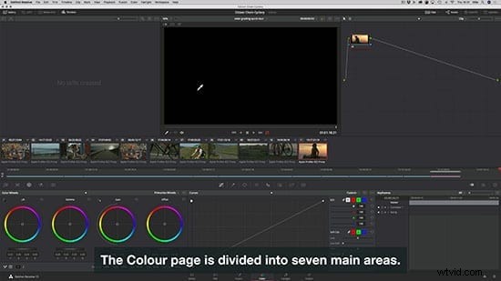 DaVinci Resolve 2022 Review: Is It Time to Switch to This Pro Video Editor?