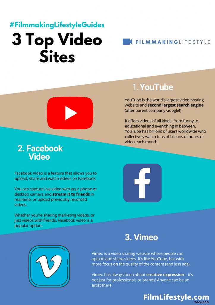 Top 39 Video Upload Sites in 2024: Best Platforms to Share Your Content