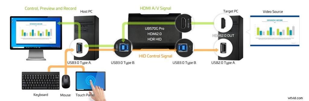 What Is a Capture Card for Streaming? The Ultimate Beginner s Guide