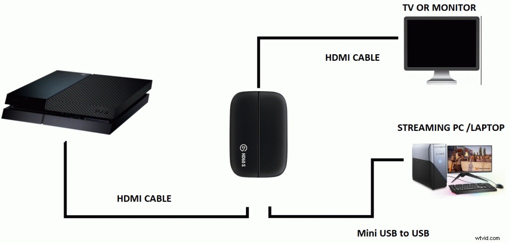 What Is a Capture Card for Streaming? The Ultimate Beginner s Guide
