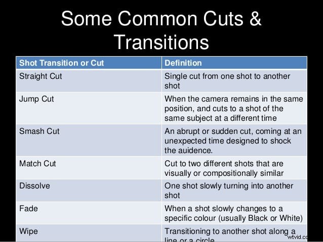 Mastering Editing Transitions in Film: A Comprehensive Guide