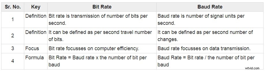 Bit Rate Explained: The Ultimate Guide to Video Quality and Streaming