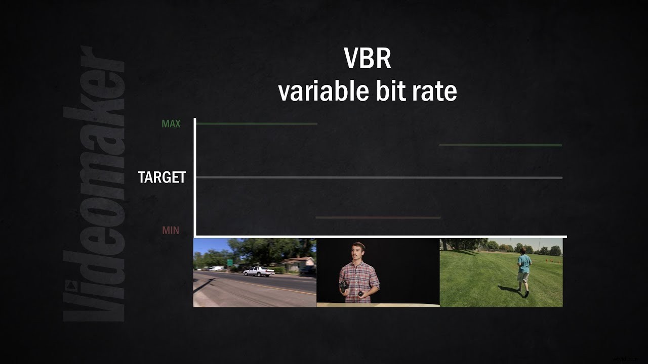 Bit Rate Explained: The Ultimate Guide to Video Quality and Streaming