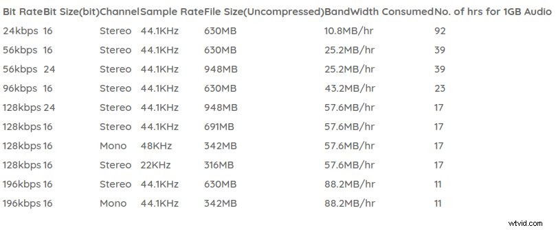 Bit Rate Explained: The Ultimate Guide to Video Quality and Streaming