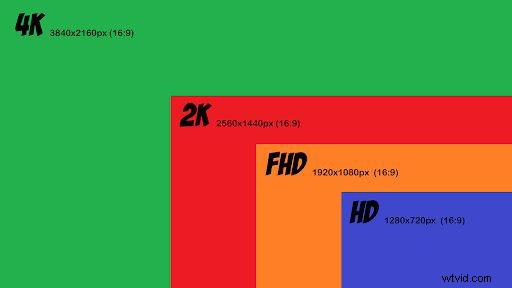 Edit 4K Videos Seamlessly on Any Computer: Expert Optimization Guide