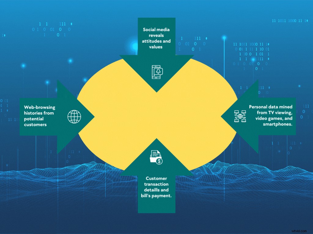 How Big Data Revolutionizes Video Marketing Strategies