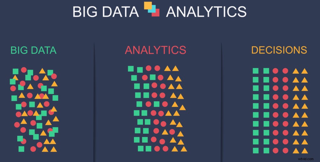 How Big Data Revolutionizes Video Marketing Strategies