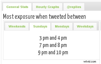 Best Times to Post on Social Media: Maximize Reach & Engagement