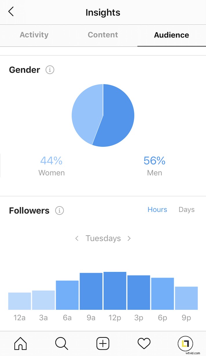 Best Times to Post on Social Media: Maximize Reach & Engagement