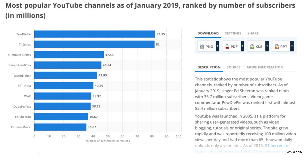 Most Watched YouTube Videos in 2019: Top Trends & Insights