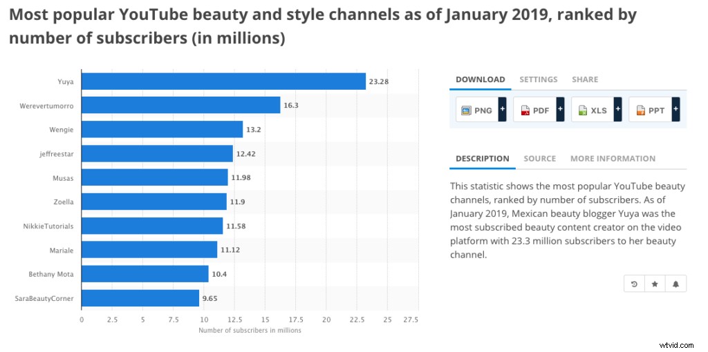 Most Watched YouTube Videos in 2019: Top Trends & Insights
