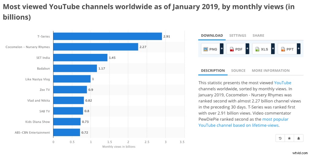 Most Watched YouTube Videos in 2019: Top Trends & Insights