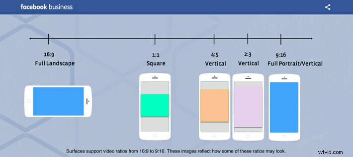 Video Marketing 101: Mastering the Rise of Vertical Video