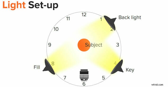 Mastering Video Lighting: Expert Tips for Professional Productions