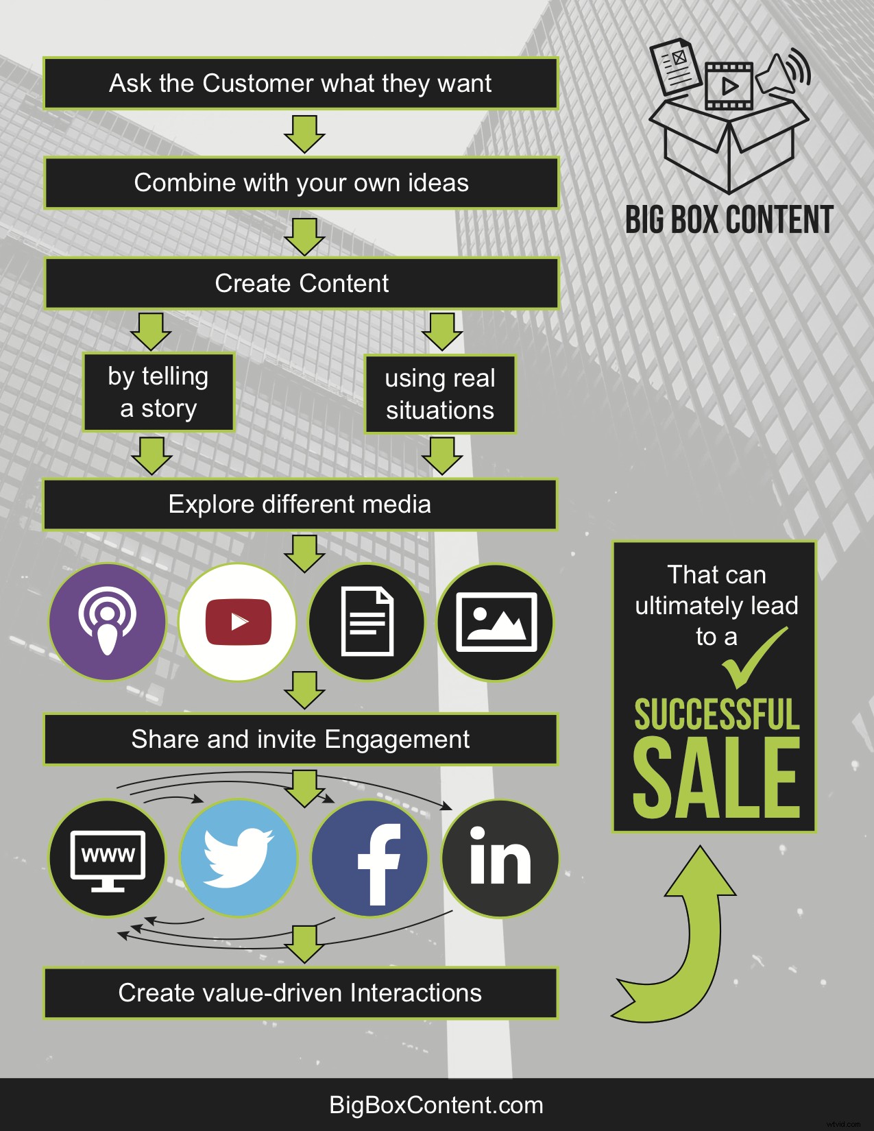 Craft Authentic Video Content: Strategies for Genuine Engagement & Trust