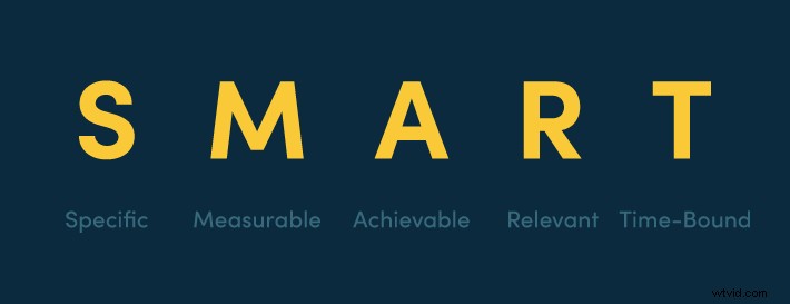 How to Set SMART Goals for High-Impact Video Marketing