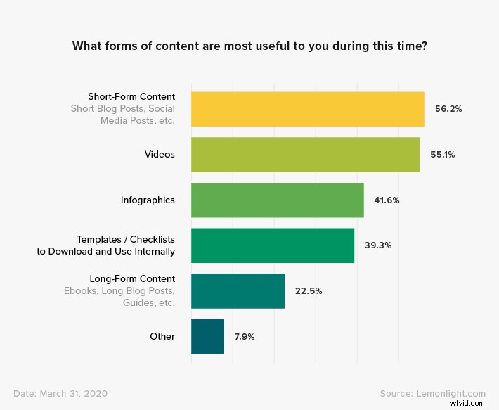 Key COVID-19 Marketing Insights: Survey Results from Over 300 Marketers