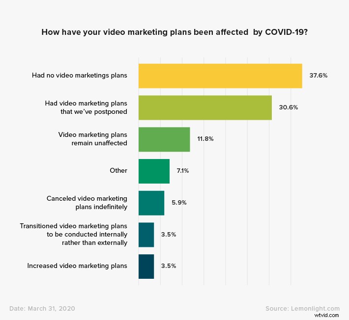 Key COVID-19 Marketing Insights: Survey Results from Over 300 Marketers