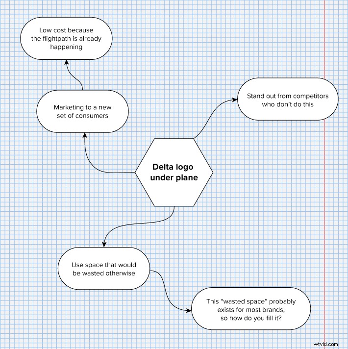 Craft Compelling Marketing Content: Proven Tips for Non-Writers