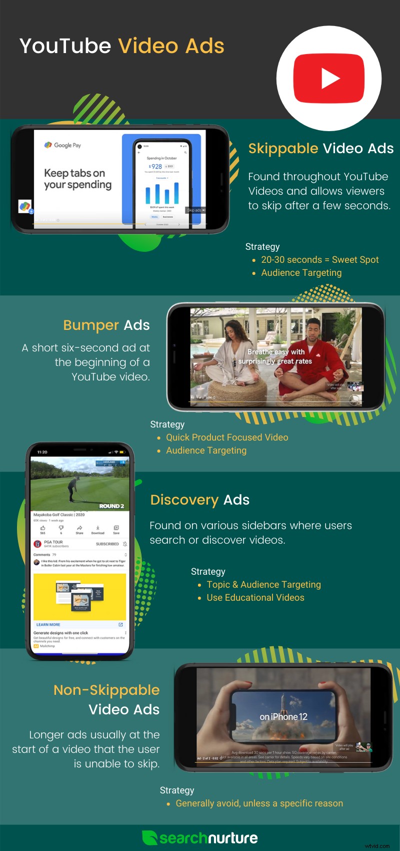 Drive E-Commerce Growth: Proven Video Ad Strategies to Attract New Customers