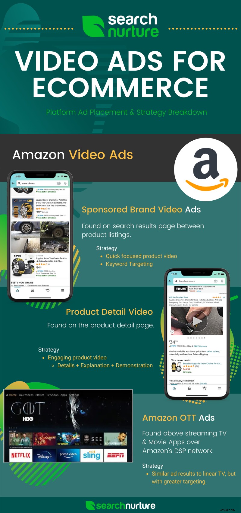 Drive E-Commerce Growth: Proven Video Ad Strategies to Attract New Customers