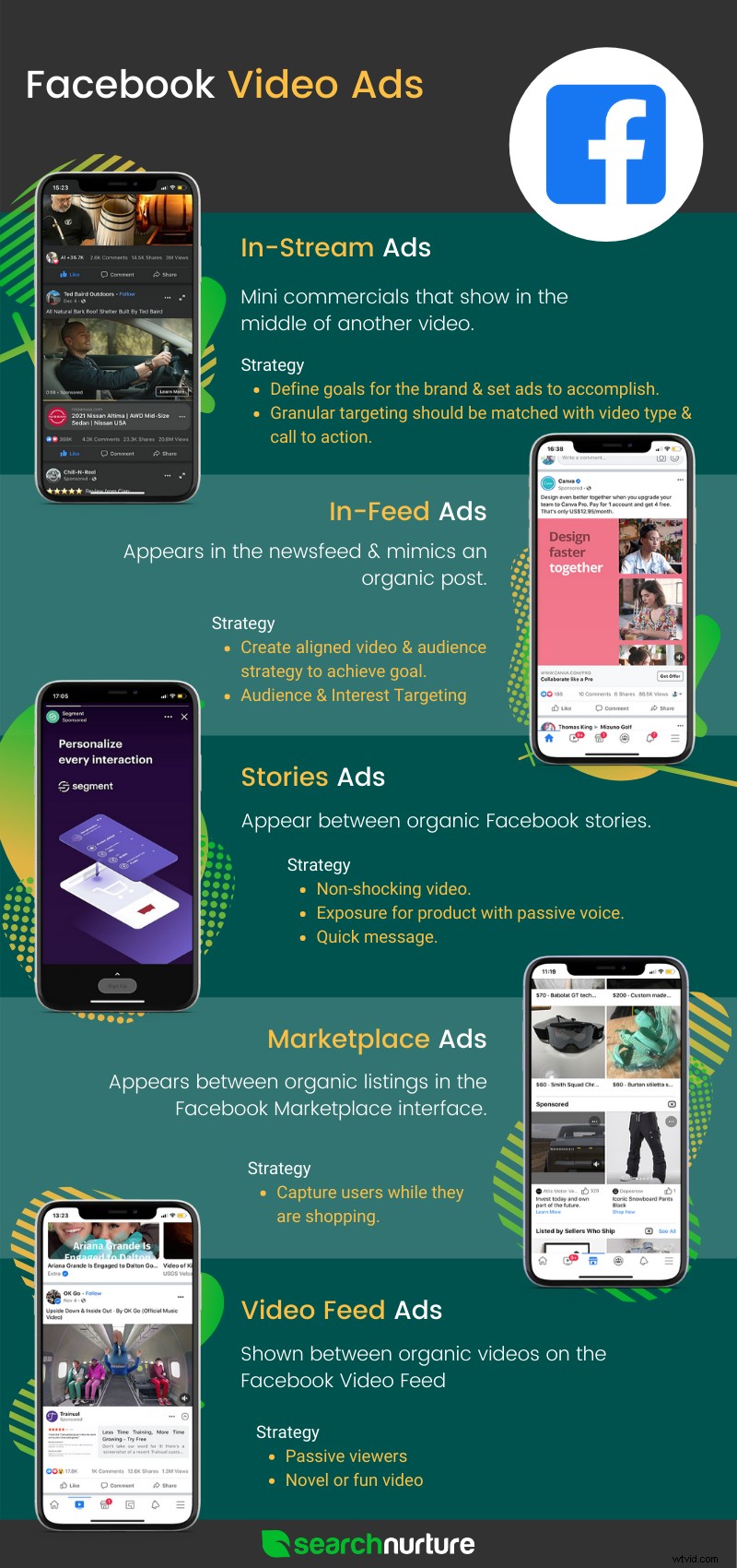 Drive E-Commerce Growth: Proven Video Ad Strategies to Attract New Customers