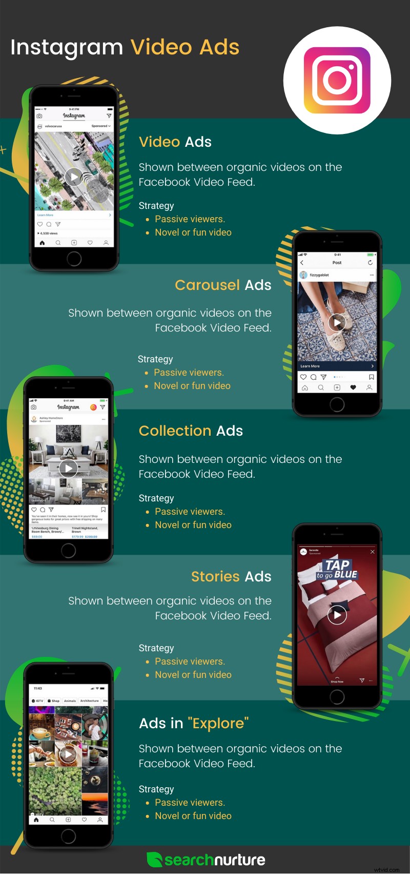 Drive E-Commerce Growth: Proven Video Ad Strategies to Attract New Customers