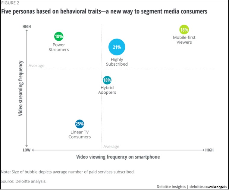 Top 6 OTT Advertising Trends to Leverage for Success in 2021