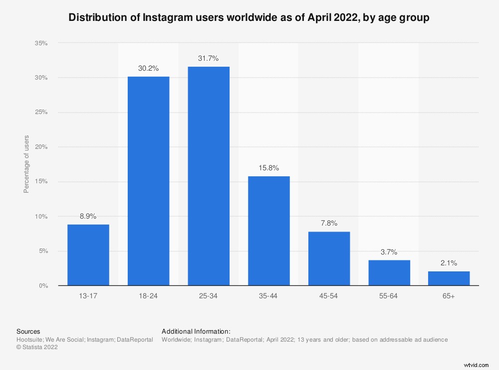 Instagram Reels vs. TikTok: The Ultimate Guide for Content Marketers