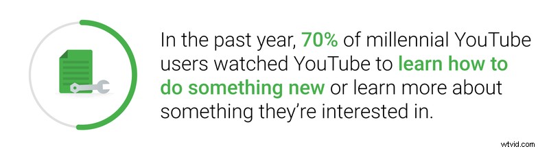 Generational Insights: How Boomers, Gen X, Millennials & Gen Z Consume YouTube Videos