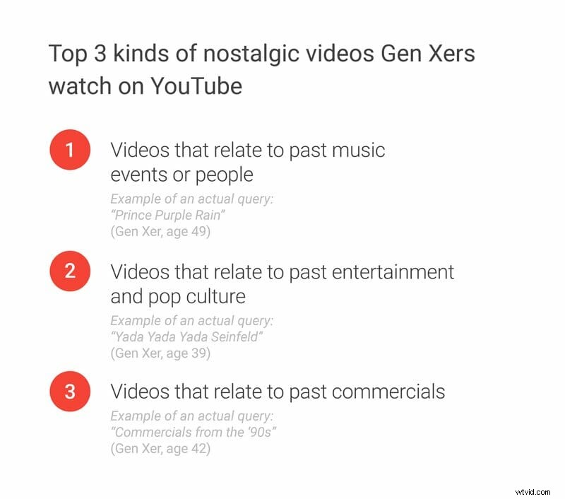 Generational Insights: How Boomers, Gen X, Millennials & Gen Z Consume YouTube Videos