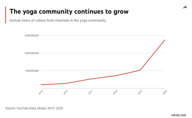 Most Popular YouTube Content in 2021: Top Trends and Viewer Insights