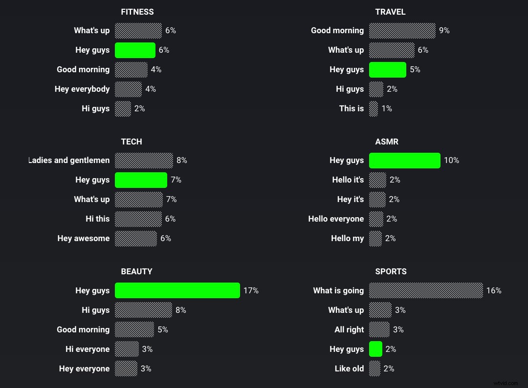 Most Popular YouTube Content in 2021: Top Trends and Viewer Insights