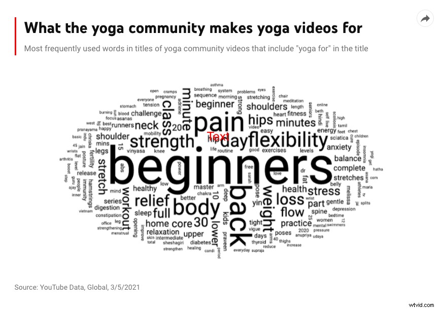 Most Popular YouTube Content in 2021: Top Trends and Viewer Insights