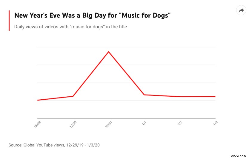 Most Popular YouTube Content in 2021: Top Trends and Viewer Insights