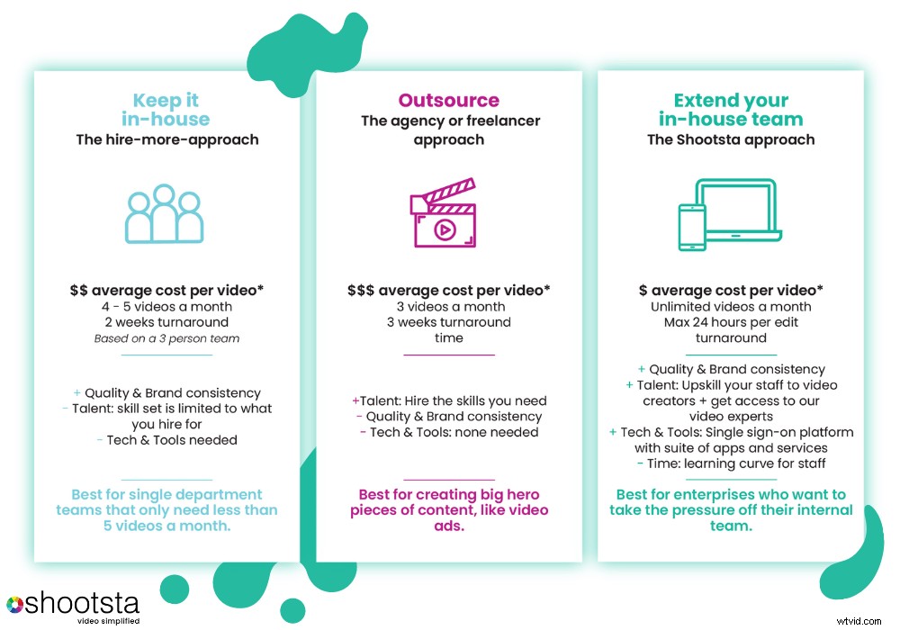 Enhance Your Video Production Team with Shootsta s Expert Support